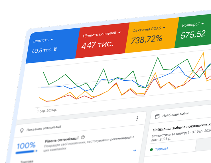Dashboard preview